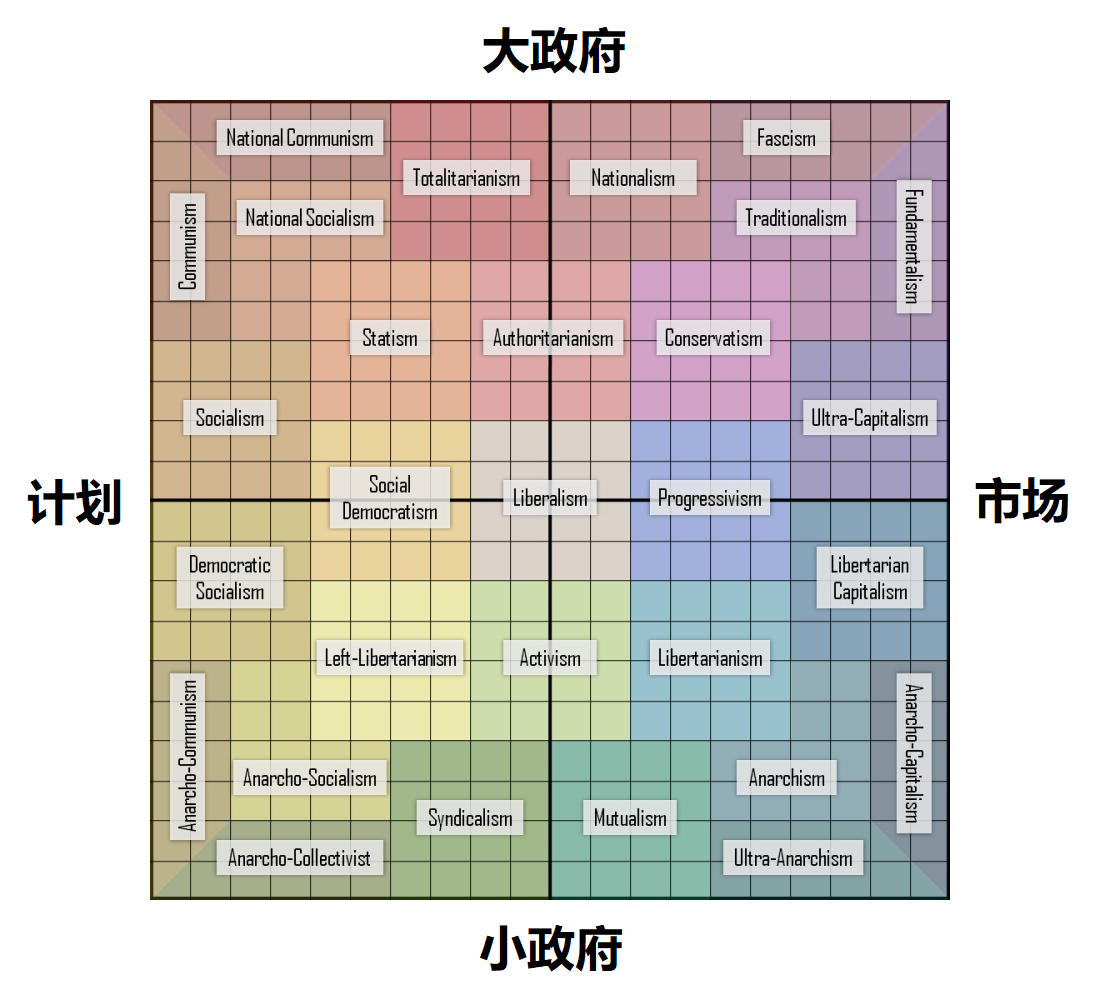 Political Spectrum.png